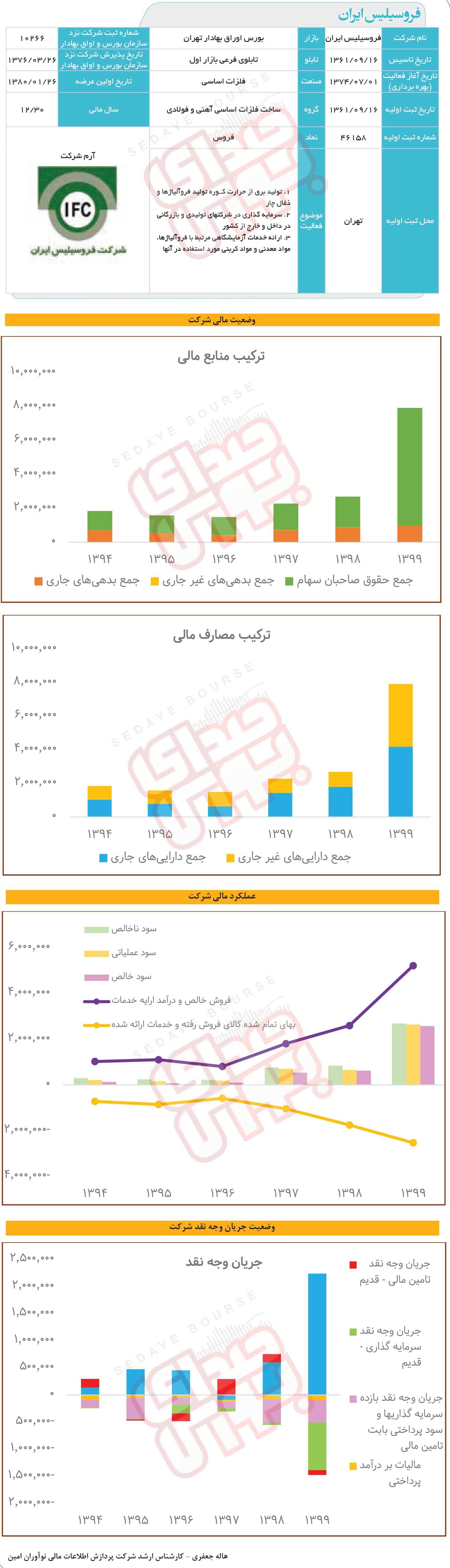 فروسیلیس ایران زیر ذره&zwnj;بین
