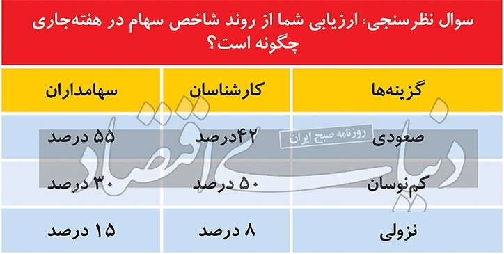 سهامداران در اسارت ابهامات؟