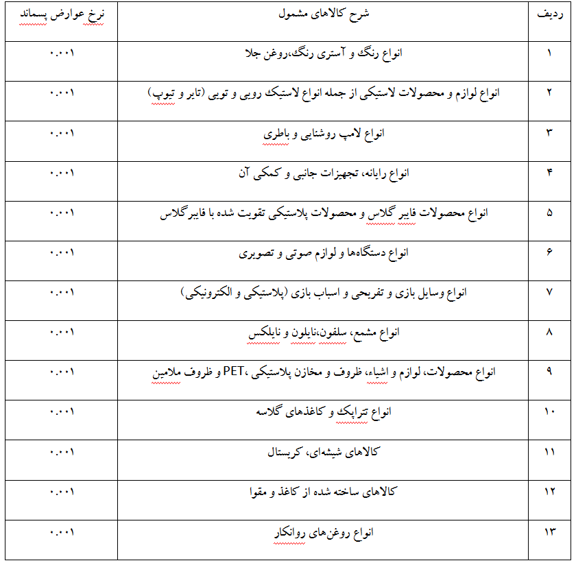 اعلام نرخ عوارض پسماند کالاهای قابل بازیافت اعلام نرخ عوارض پسماند کالاهای قابل بازیافت
