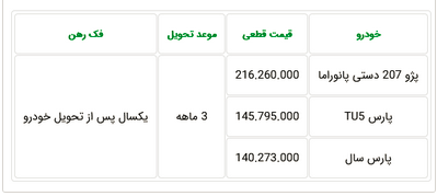 فروش نقدی سه محصول ایران خودرو از صبح امروز تا سه شنبه شروع شد فروش نقدی سه محصول ایران خودرو از صبح امروز تا سه شنبه شروع شد