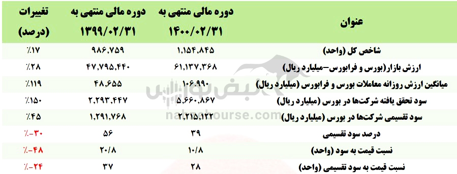 مجمع صبا/ برنامه&zwnj;های آتی صبا چیست؟