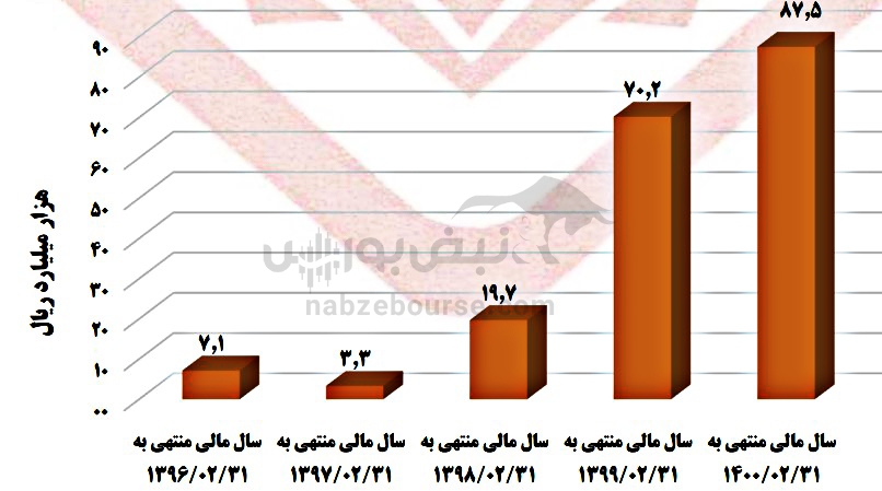 مجمع صبا/ برنامه&zwnj;های آتی صبا چیست؟