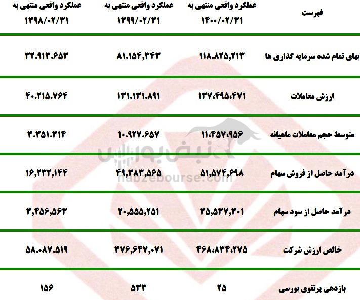 مجمع صبا/ برنامه&zwnj;های آتی صبا چیست؟