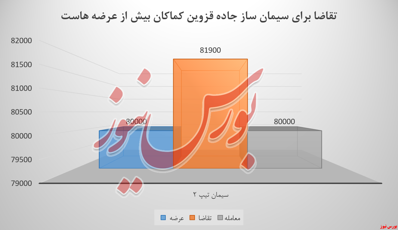 سیمان آبیک و درآمدی که نصف شد سیمان آبیک و درآمدی که نصف شد
