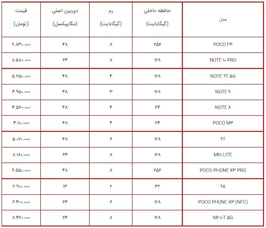 قیمت انواع گوشی شیائومی ۲۲ شهریور ۱۴۰۰+جدول قیمت انواع گوشی شیائومی ۲۲ شهریور ۱۴۰۰+جدول