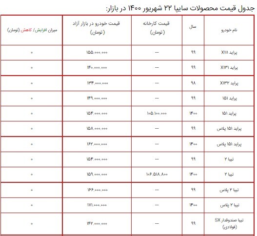 قیمت محصولات سایپا در بازار ۲۲ شهریور ۱۴۰۰ + جدول قیمت محصولات سایپا در بازار ۲۲ شهریور ۱۴۰۰ + جدول