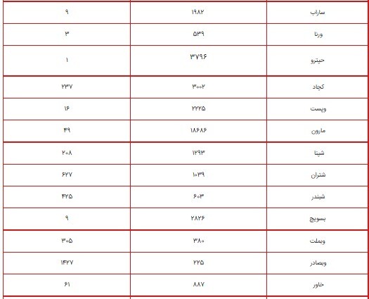 ارزش سهام عدالت امروز ۲۲ شهریور ۱۴۰۰ چقدر شد؟ + جدول