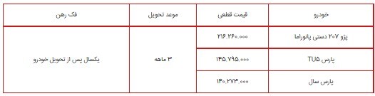 اعلام زمان قرعه کشی طرح فروش فوق العاده ۳ محصول ایران خودرو ویژه شهریور ۱۴۰۰ / پژو ۲۰۷ دستی سقف شیشه&zwnj;ای، پارس TU ۵ و پارس بنزینی+ جدول و شرایط