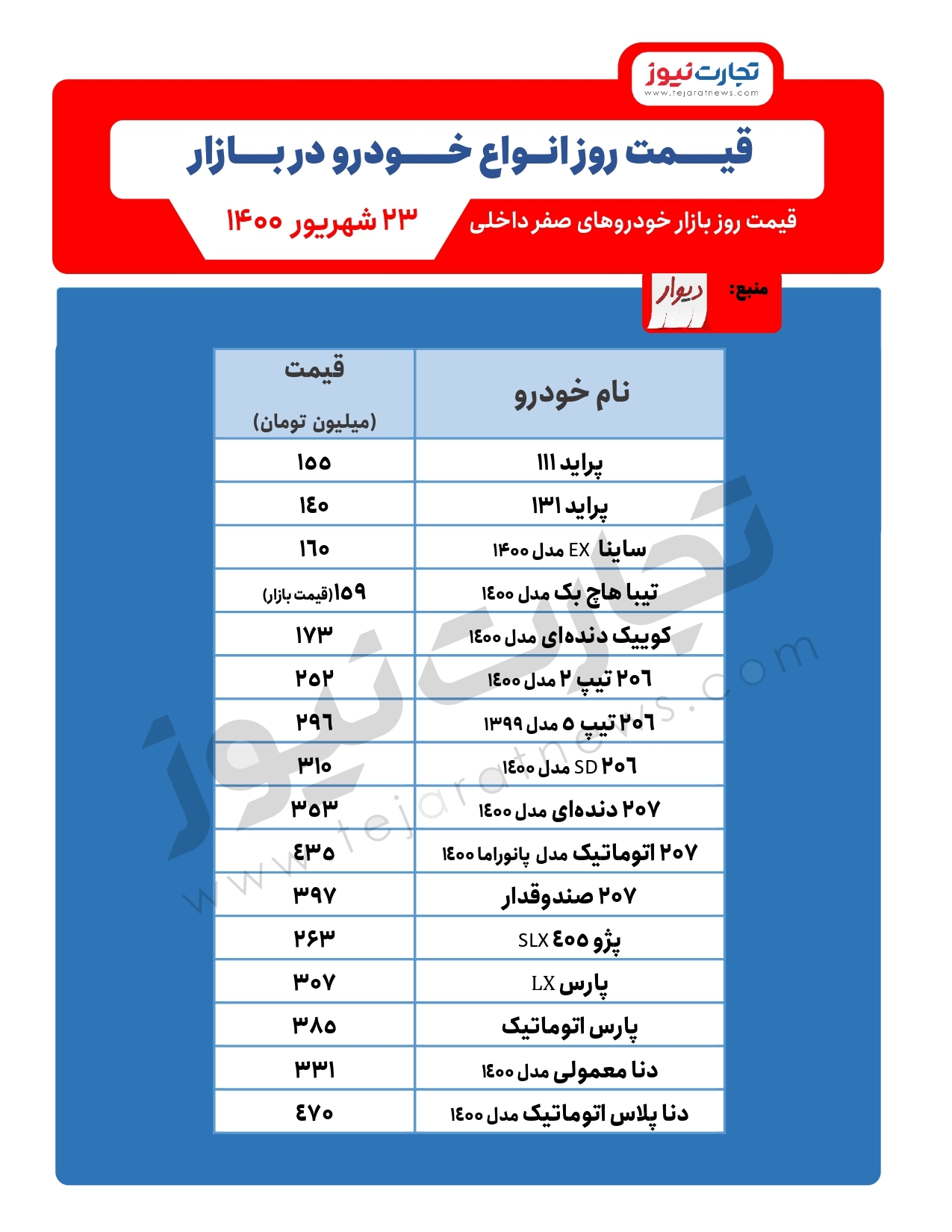 ثبات قیمت در بازار خودرو&zwnj;های داخلی / قیمت خودرو امروز ۲۳شهریور