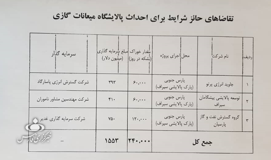 وعده پتروپالایشی وزیر نفت چگونه محقق میشود؟ وعده پتروپالایشی وزیر نفت چگونه محقق میشود؟