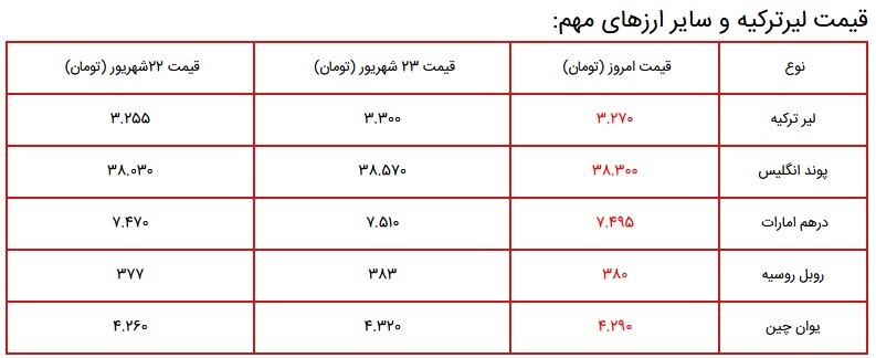 قیمت سکه، طلا و دلار در بازار ۲۴ شهریور ۱۴۰۰ + جدول قیمت سکه، طلا و دلار در بازار ۲۴ شهریور ۱۴۰۰ + جدول