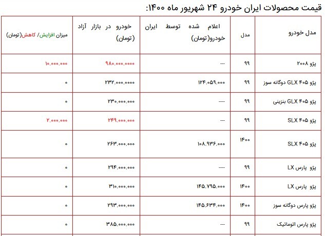 قیمت محصولات ایران خودرو در بازار ۲۴ شهریور ۱۴۰۰ + جدول قیمت محصولات ایران خودرو در بازار ۲۴ شهریور ۱۴۰۰ + جدول