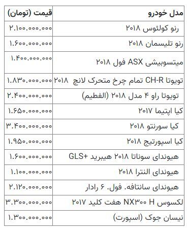 اولین واکنش قیمت خودرو به آزادسازی واردات / قیمت پراید چقدر شد؟ اولین واکنش قیمت خودرو به آزادسازی واردات / قیمت پراید چقدر شد؟
