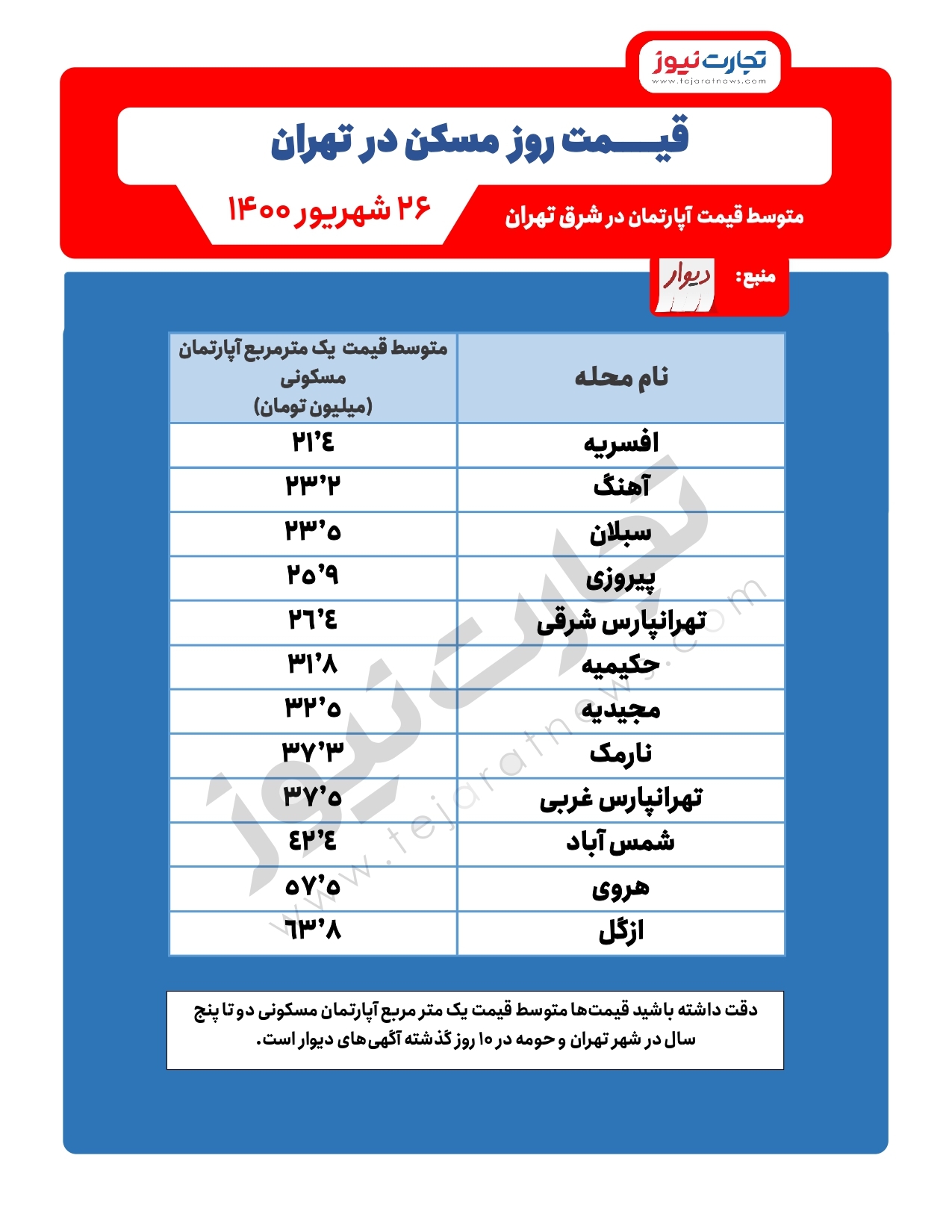 خانه در کدام مناطق شرق تهران ارزانتر است؟ خانه در کدام مناطق شرق تهران ارزانتر است؟