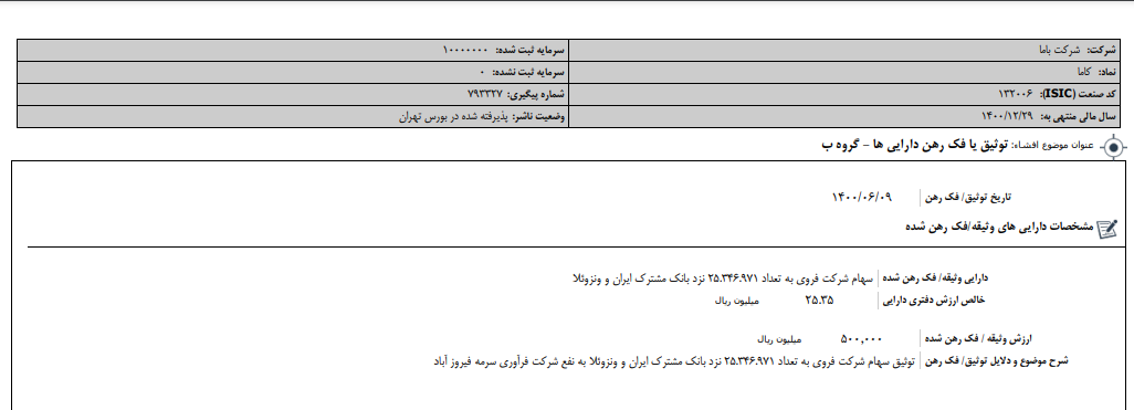 توثیق سهام توثیق سهام