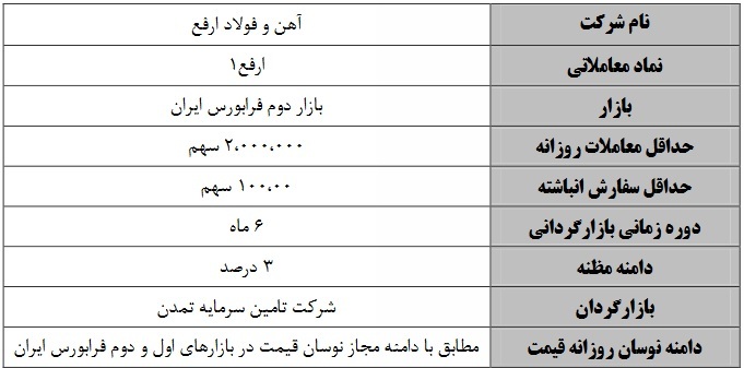 عملیات بازارگردانی زیرمجموعه 