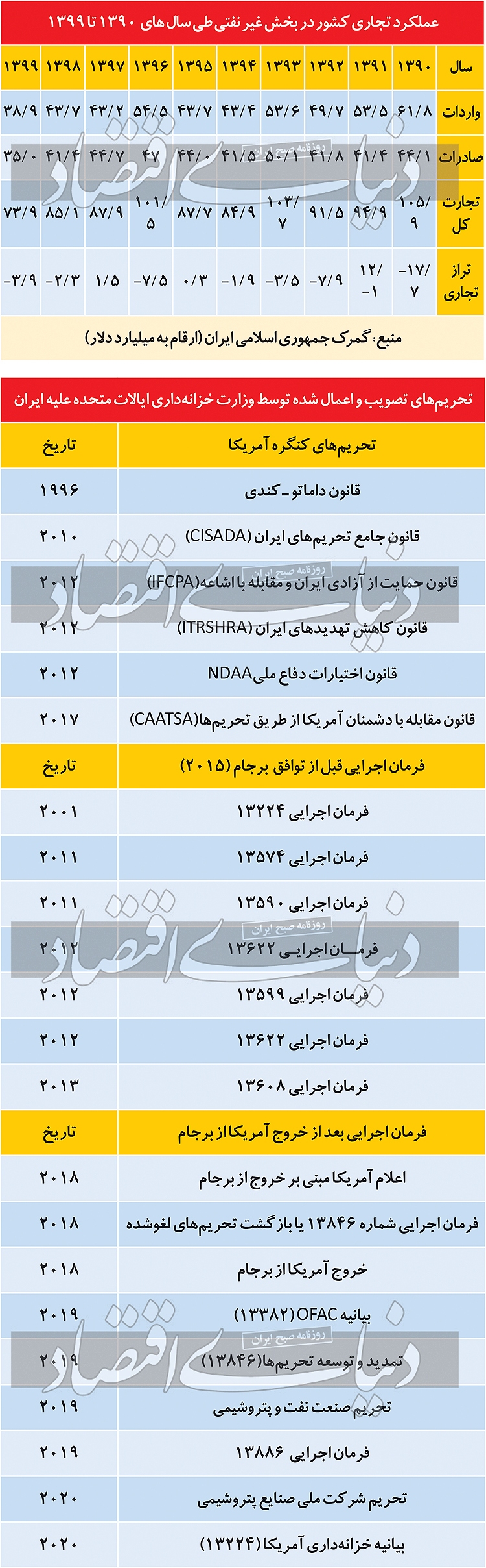 الگوی بازآفرینی صادرات پتروشیمی