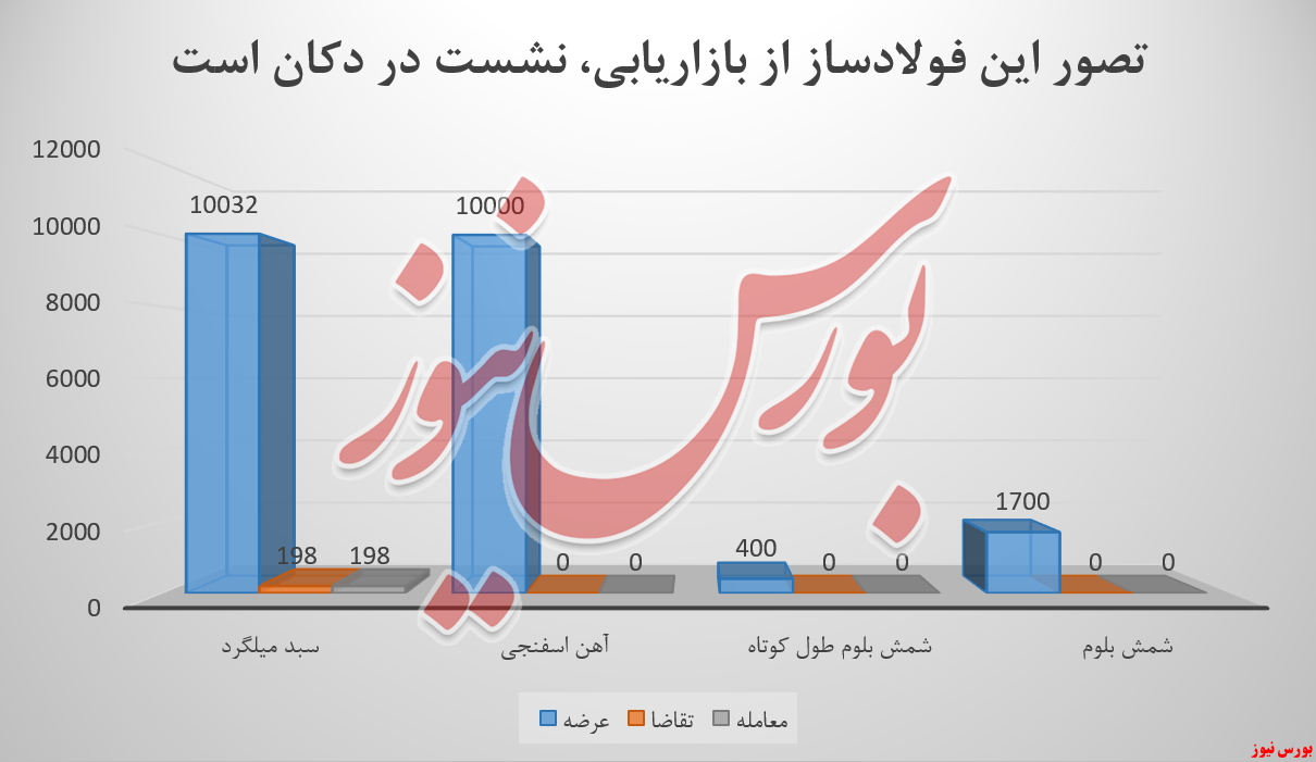 فولاد خراسان و بازی تلخ بازاریابی