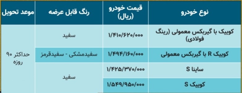 آغاز فروش فوق العاده ۴ محصول سایپا از بعدازظهر امروز تا دو شبانه روز آغاز فروش فوق العاده ۴ محصول سایپا از بعدازظهر امروز تا دو شبانه روز