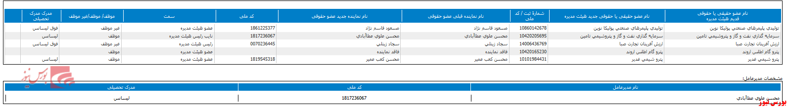 ترکیب هیات مدیره ترکیب هیات مدیره