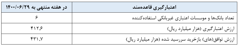 گزارش عملیات اجرایی سیاست پولی گزارش عملیات اجرایی سیاست پولی