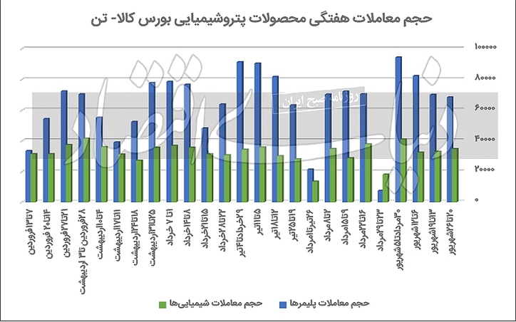 فصل تغییر در بازارپسندی پلیمر‌ها