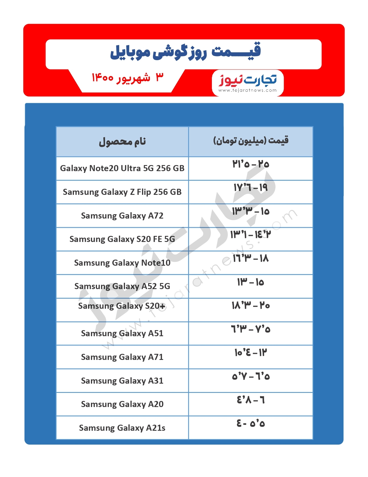 قیمت گوشی موبایل در بازار امروز سوم شهریور ۱۴۰۰