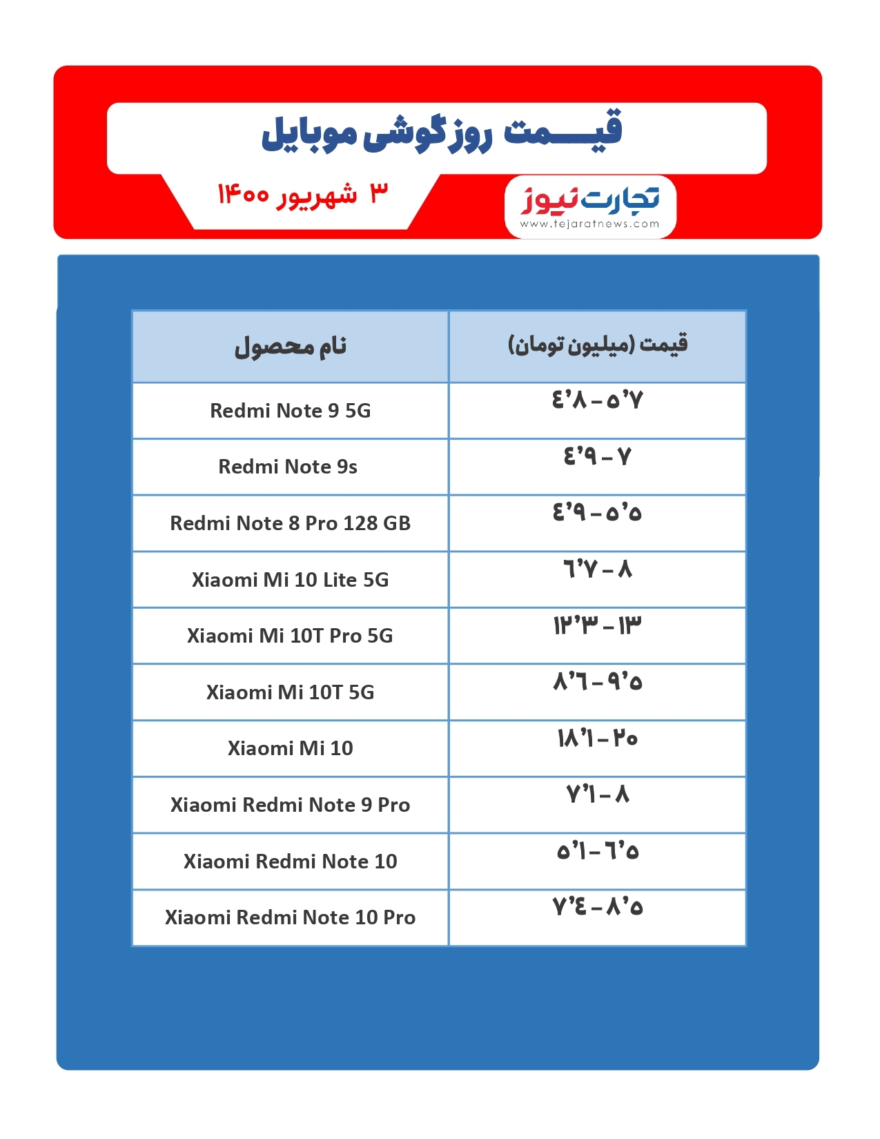 قیمت گوشی موبایل در بازار امروز سوم شهریور ۱۴۰۰