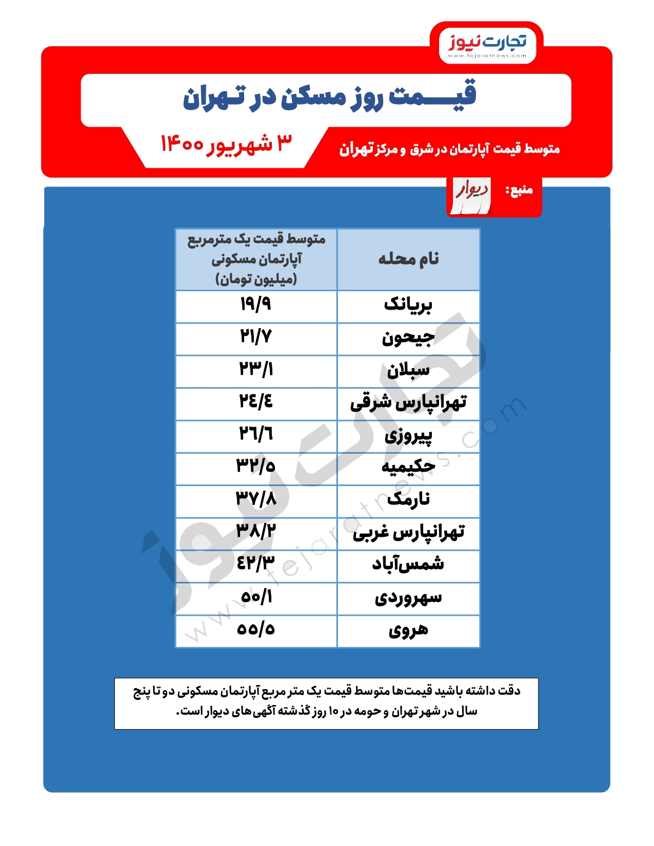 مقایسه قیمت آپارتمان شرق و مرکز تهران / کدام محله تهرانپارس ارزان&zwnj;تر است؟