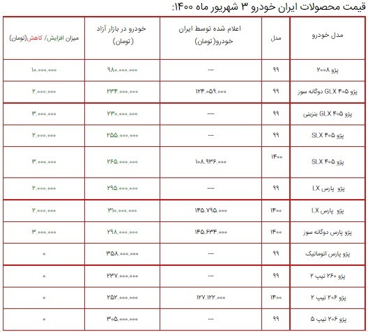 قیمت محصولات ایران خودرو ۳ شهریور ۱۴۰۰ + جدول قیمت محصولات ایران خودرو ۳ شهریور ۱۴۰۰ + جدول