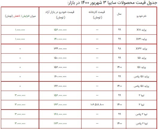 قیمت محصولات سایپا ۳ شهریور ۱۴۰۰ + جدول قیمت محصولات سایپا ۳ شهریور ۱۴۰۰ + جدول