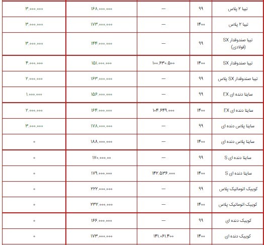 قیمت محصولات سایپا ۳ شهریور ۱۴۰۰ + جدول قیمت محصولات سایپا ۳ شهریور ۱۴۰۰ + جدول