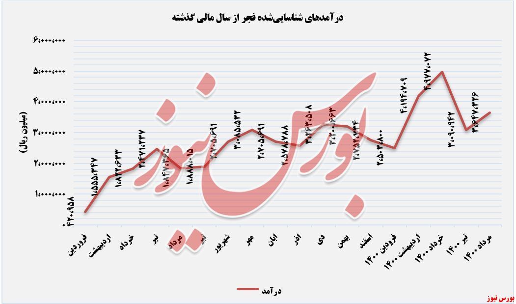 «گالوانیزه» گرانترین محصول «گالوانیزه» گرانترین محصول