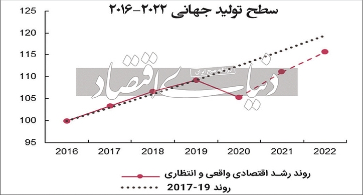 چهار درس پاندمی برای اقتصاد