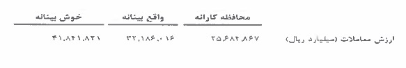 فرابورس با پیش بینی EPS در سه سناریو آماده بازگشایی نماد شد
