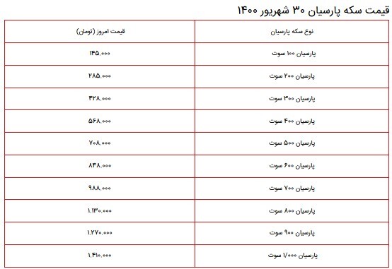 قیمت سکه، طلا و دلار در بازار ۳۰ شهریور ۱۴۰۰ + جدول