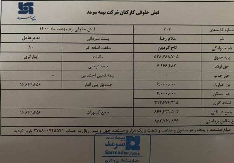 ابعاد تازهای از تخلفات تاجگردون در بیمه سرمد/ فشار به برخی اعضای هیئت مدیره برای تبرئه نماینده رد اعتبار شده مجلس یازدهم ابعاد تازهای از تخلفات تاجگردون در بیمه سرمد/ فشار به برخی اعضای هیئت مدیره برای تبرئه نماینده رد اعتبار شده مجلس یازدهم