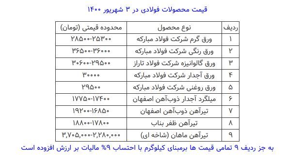 قیمت محصولات فولادی امروز ۳ شهریور ماه+ جدول قیمت محصولات فولادی امروز ۳ شهریور ماه+ جدول