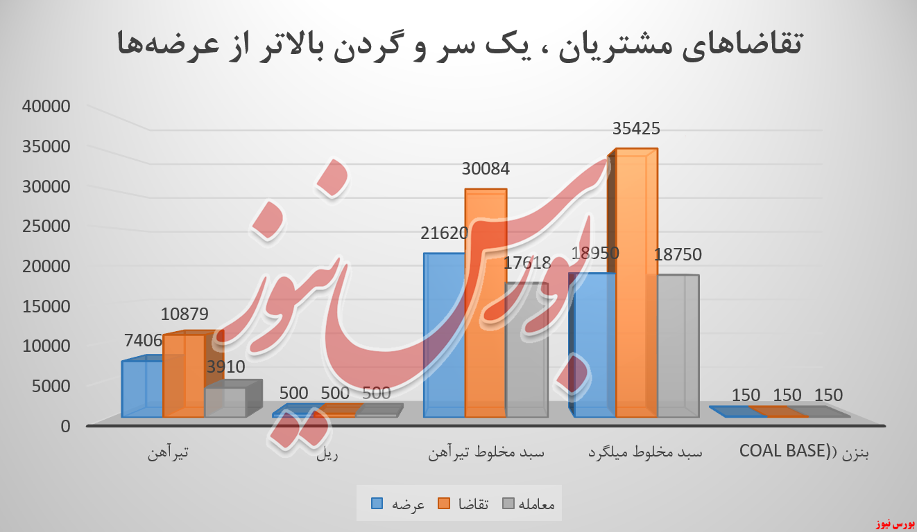 ذوب آهن و جبران یک هفته بدور از انتظار ... ذوب آهن و جبران یک هفته بدور از انتظار ...
