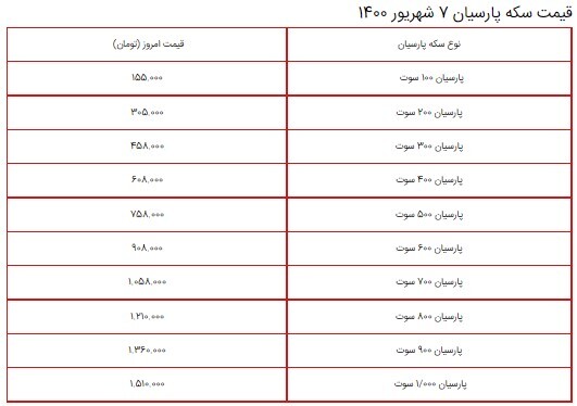 قیمت سکه، طلا و دلار در بازار ۷ شهریور ۱۴۰۰ + جدول قیمت سکه، طلا و دلار در بازار ۷ شهریور ۱۴۰۰ + جدول