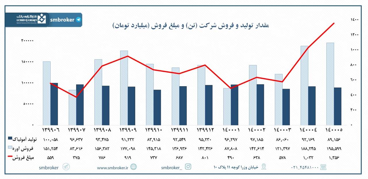 کولاک فروش «شیراز» کولاک فروش «شیراز»