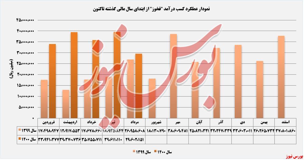 حال فروش 