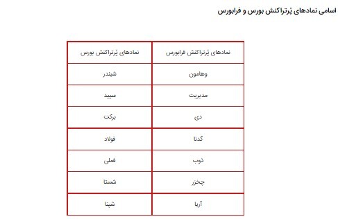 علت نزولی شدن بازار بورس چه بود؟ / شرایط معاملات تا پایان هفته چگونه پیش بینی می&zwnj;شود؟