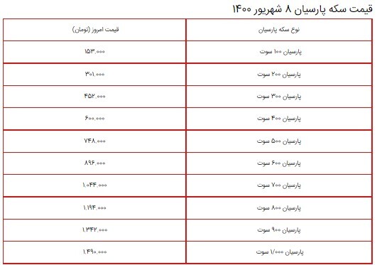 قیمت سکه، طلا و دلار در بازار ۸ شهریور ۱۴۰۰ + جدول