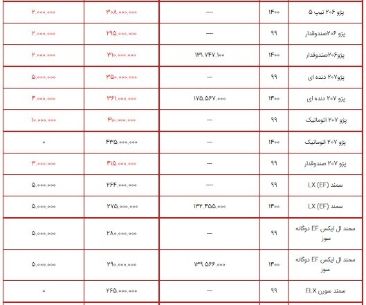 قیمت محصولات ایران خودرو ۸ شهریور ۱۴۰۰+ جدول/ کاهش قیمت محصولات ایران خودرو در بازار
