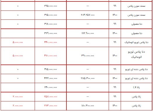 قیمت محصولات ایران خودرو ۸ شهریور ۱۴۰۰+ جدول/ کاهش قیمت محصولات ایران خودرو در بازار