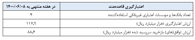 گزارش عملیات اجرایی سیاست پولی گزارش عملیات اجرایی سیاست پولی