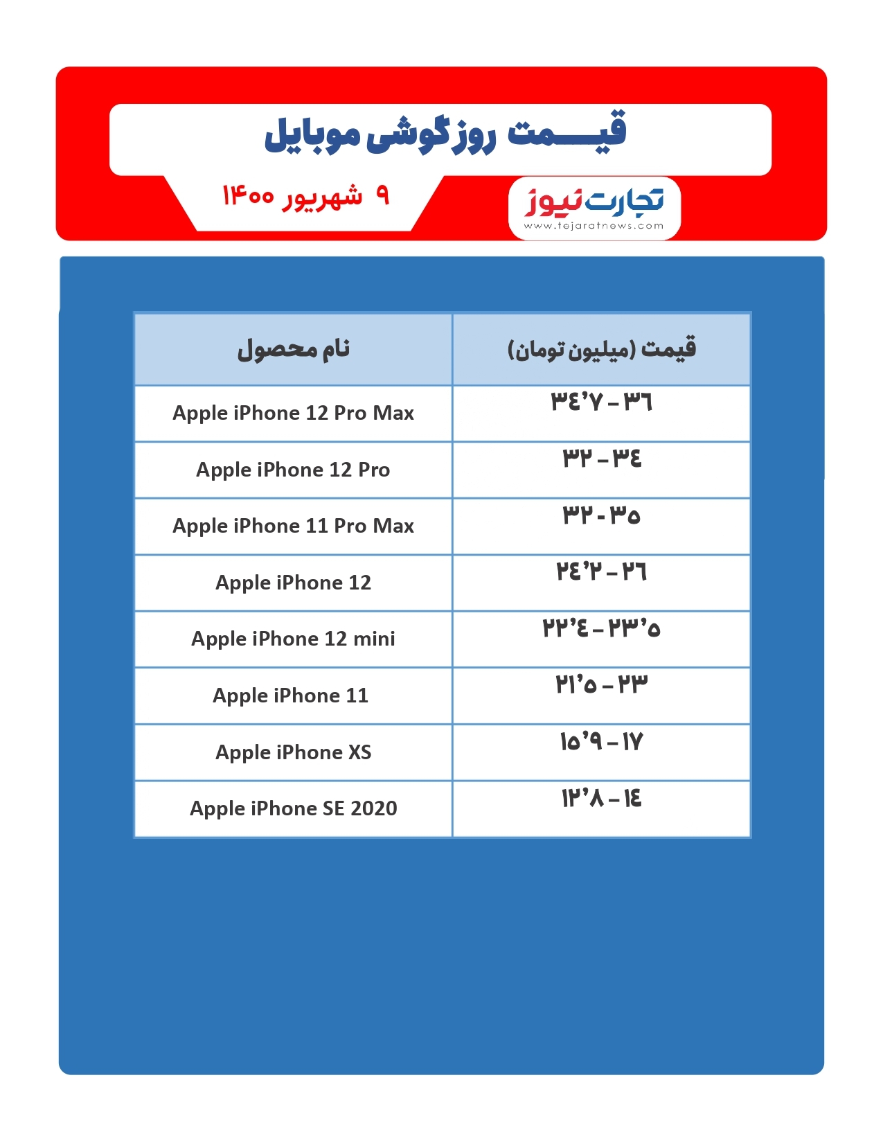 قیمت گوشی موبایل در بازار امروز ۹شهریور قیمت گوشی موبایل در بازار امروز ۹شهریور
