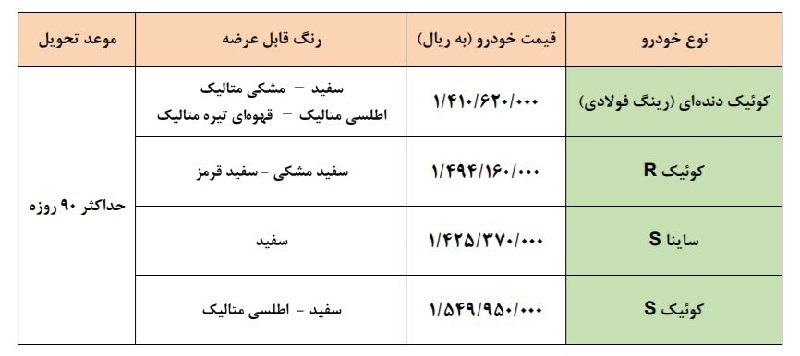 فروش فوق&zwnj;العاده سایپا آغاز شد