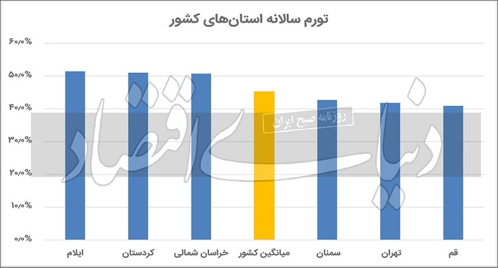 تورم داغ در میانه تابستان